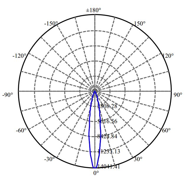 Nata Lighting Company Limited - Evenly Light Shape
